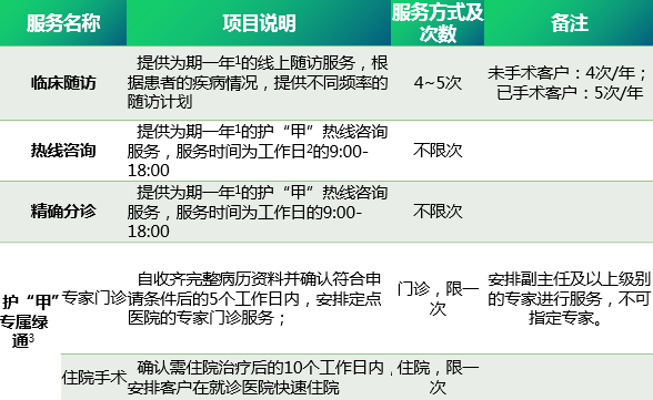众安尊享e生优甲版怎么样?与臻爱百万医疗险(甲状腺特别版)哪个好?-第7张图片-牧野网 众安尊享e生优甲版怎么样?与臻爱百万医疗险(甲状腺特别版)哪个好?-第7张图片-牧野网