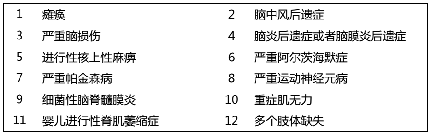 复联倍吉星重疾险保障怎么样?-第2张图片-牧野网 复联倍吉星重疾险保障怎么样?-第2张图片-牧野网