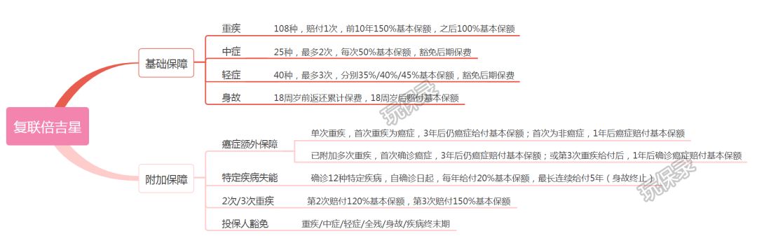 复联倍吉星重疾险保障怎么样?-第1张图片-牧野网 复联倍吉星重疾险保障怎么样?-第1张图片-牧野网