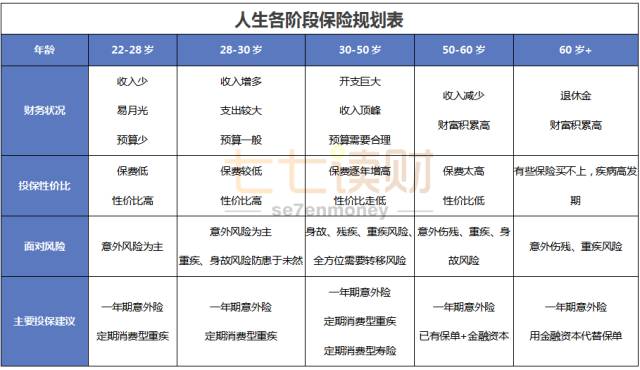 如何配置保险才能让个人和家庭财务无后顾之忧?-第3张图片-牧野网 如何配置保险才能让个人和家庭财务无后顾之忧?-第3张图片-牧野网