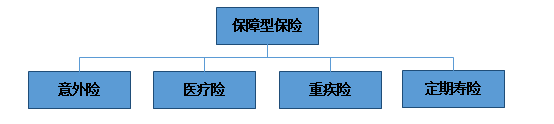 如何配置保险才能让个人和家庭财务无后顾之忧?-第2张图片-牧野网 如何配置保险才能让个人和家庭财务无后顾之忧?-第2张图片-牧野网
