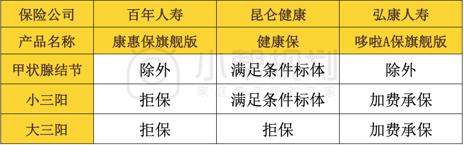 保险公司是如何核保的?身体异常,如何争取顺利投保?-第8张图片-牧野网 保险公司是如何核保的?身体异常,如何争取顺利投保?-第8张图片-牧野网