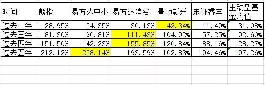 持有这个指数基金组合,业绩竟能如此厉害?-第1张图片-牧野网 持有这个指数基金组合,业绩竟能如此厉害?-第1张图片-牧野网