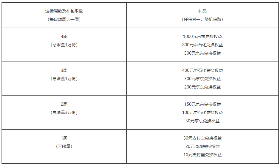 民生里程又有了&浦发周周刷领奖-第3张图片-牧野网 民生里程又有了&浦发周周刷领奖-第3张图片-牧野网