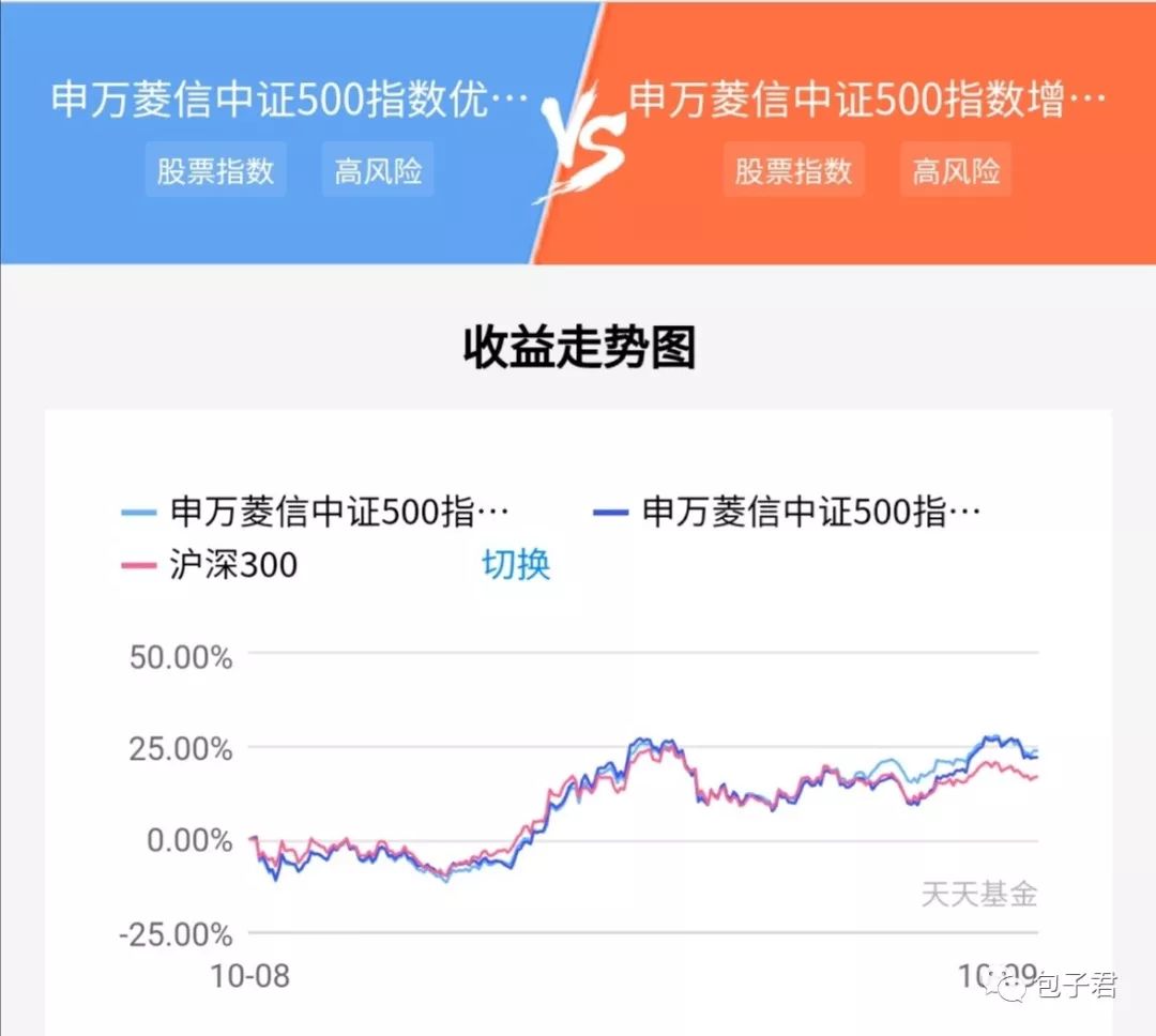 申万菱信中证500指数增强和申万菱信中证500指数优化增强为啥这么强?-第1张图片-牧野网 申万菱信中证500指数增强和申万菱信中证500指数优化增强为啥这么强?-第1张图片-牧野网