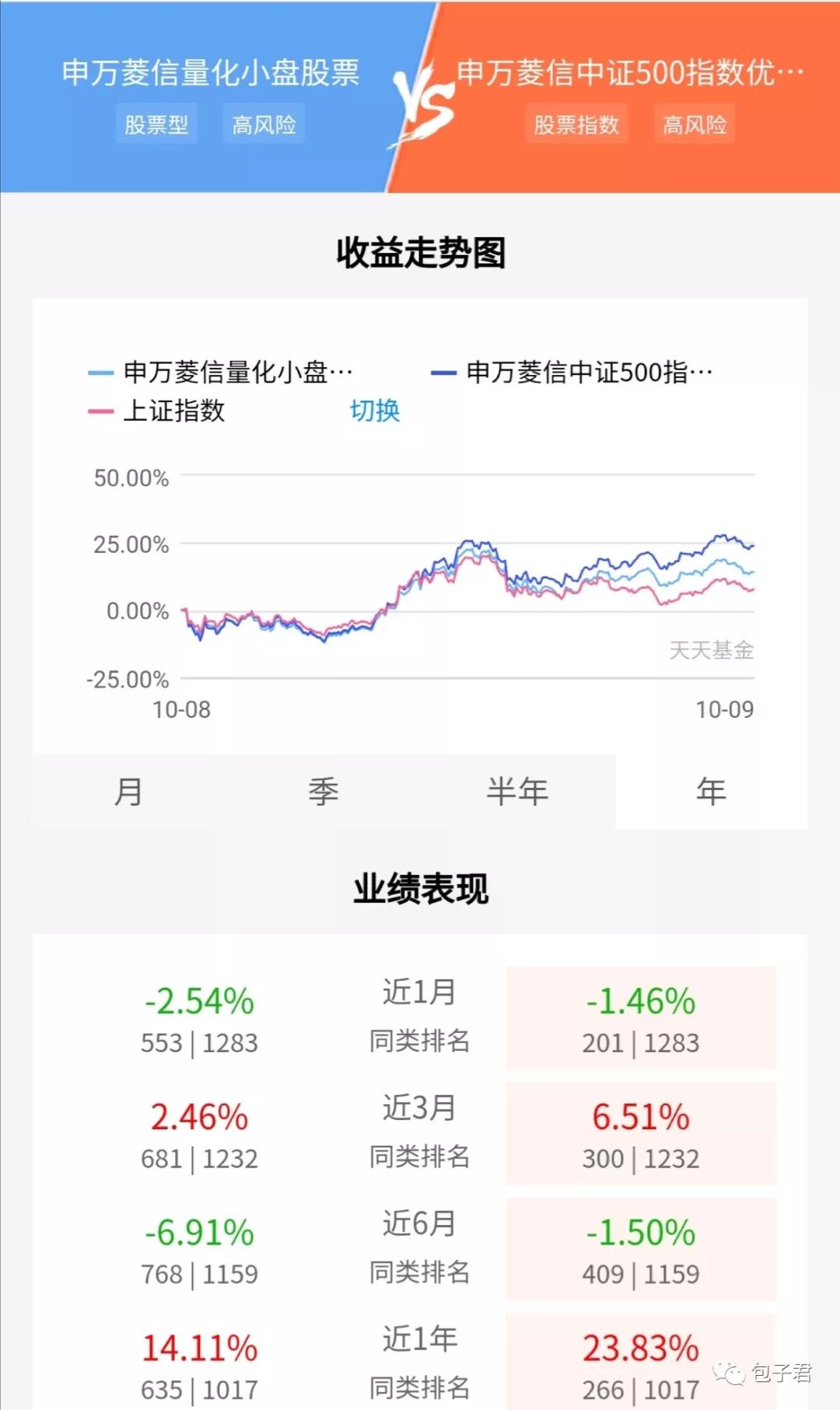 申万菱信中证500指数增强和申万菱信中证500指数优化增强为啥这么强?-第4张图片-牧野网 申万菱信中证500指数增强和申万菱信中证500指数优化增强为啥这么强?-第4张图片-牧野网