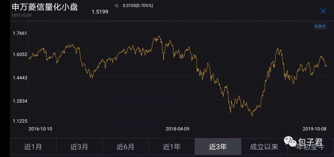 申万菱信中证500指数增强和申万菱信中证500指数优化增强为啥这么强?-第5张图片-牧野网 申万菱信中证500指数增强和申万菱信中证500指数优化增强为啥这么强?-第5张图片-牧野网