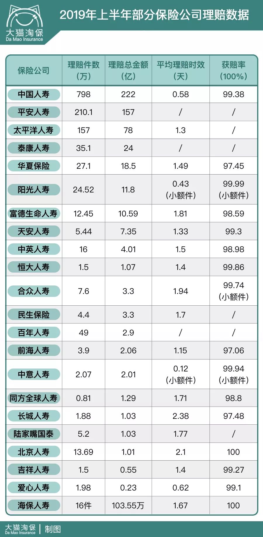小保险公司靠不靠谱?小保险公司是不是理赔难、易倒闭?-第4张图片-牧野网 小保险公司靠不靠谱?小保险公司是不是理赔难、易倒闭?-第4张图片-牧野网