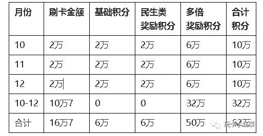建行龙支付多倍积分回归,兑加油卡赚600 !来,左边跟我一起画个龙-第5张图片-牧野网 建行龙支付多倍积分回归,兑加油卡赚600 !来,左边跟我一起画个龙-第5张图片-牧野网