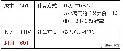 建行龙支付多倍积分回归,兑加油卡赚600 !来,左边跟我一起画个龙-第7张图片-牧野网 建行龙支付多倍积分回归,兑加油卡赚600 !来,左边跟我一起画个龙-第7张图片-牧野网