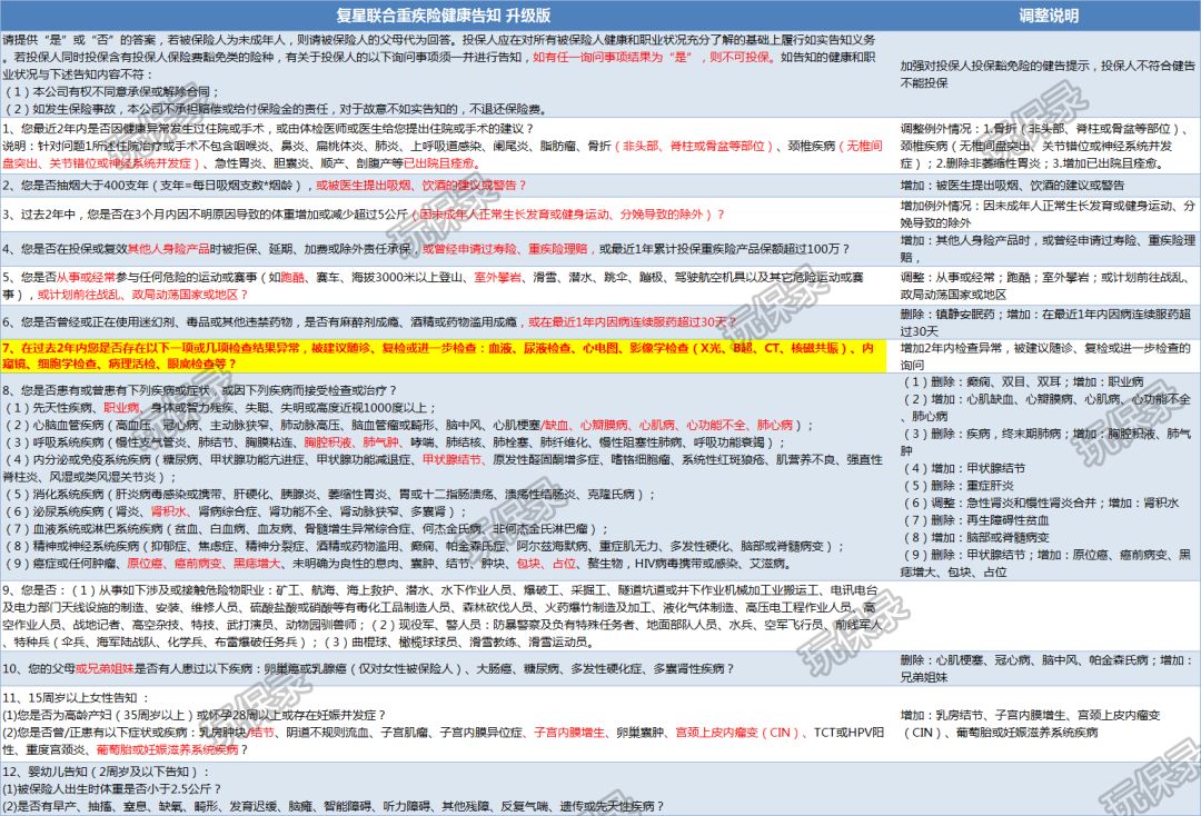 复星联合健康告知调整,安联住院宝2019涨价-第1张图片-牧野网 复星联合健康告知调整,安联住院宝2019涨价-第1张图片-牧野网