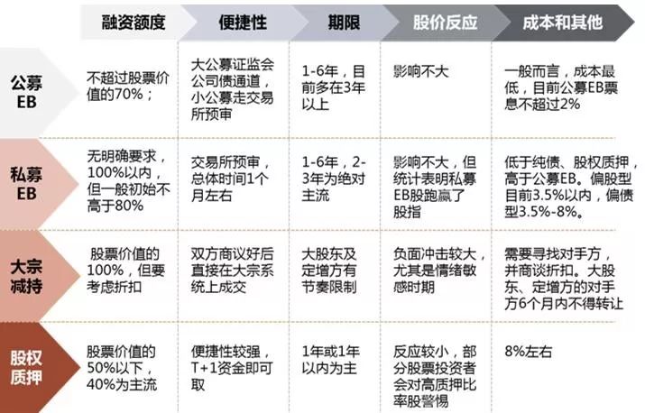 为什么有时候ETF换购是坑?-第2张图片-牧野网 为什么有时候ETF换购是坑?-第2张图片-牧野网