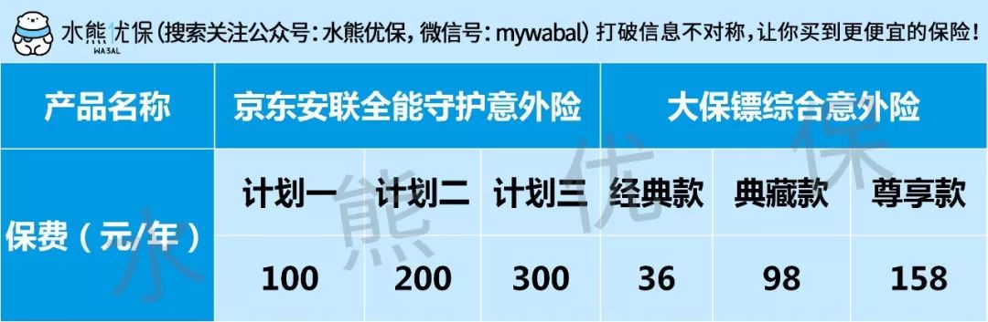 京东安联全能守护意外险和大保镖综合意外险哪款好?-第6张图片-牧野网 京东安联全能守护意外险和大保镖综合意外险哪款好?-第6张图片-牧野网
