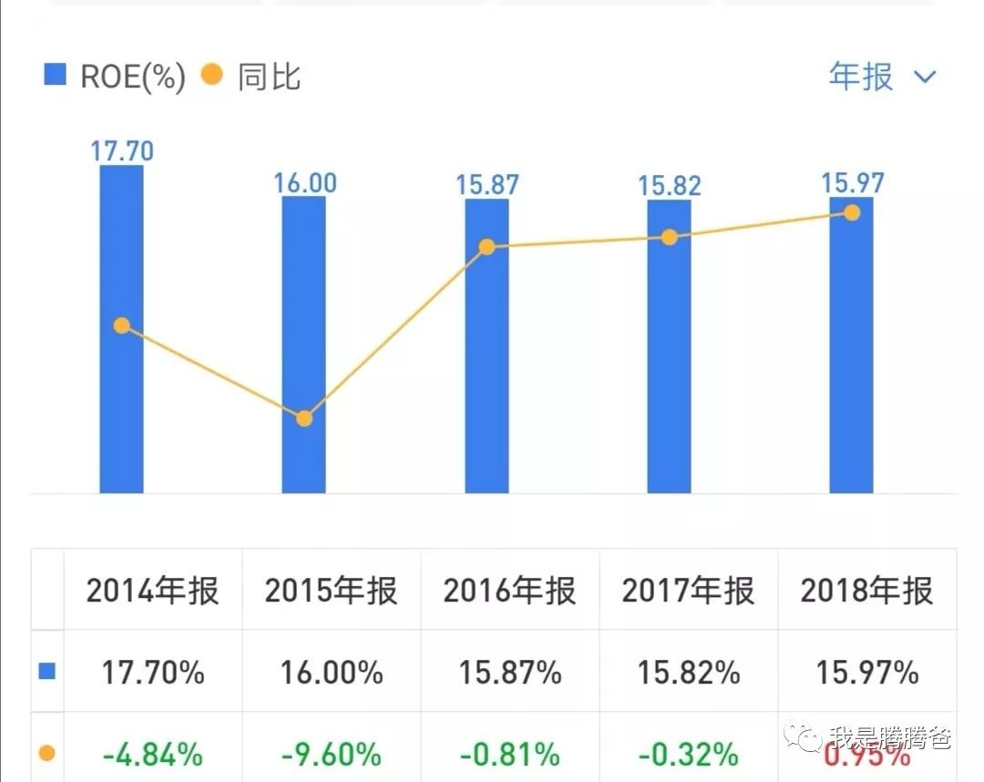 股价与估值迭创新低的中国建筑,可不可以投资?-第5张图片-牧野网 股价与估值迭创新低的中国建筑,可不可以投资?-第5张图片-牧野网