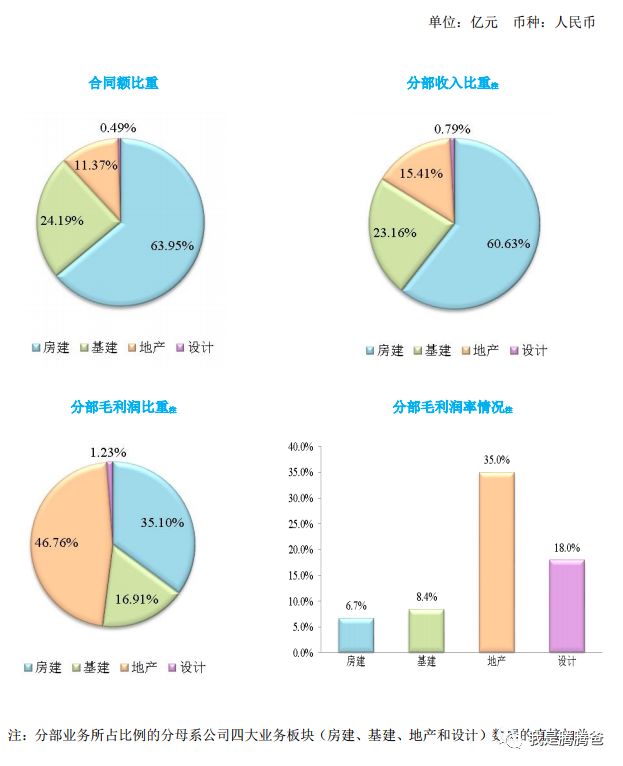股价与估值迭创新低的中国建筑,可不可以投资?-第3张图片-牧野网 股价与估值迭创新低的中国建筑,可不可以投资?-第3张图片-牧野网