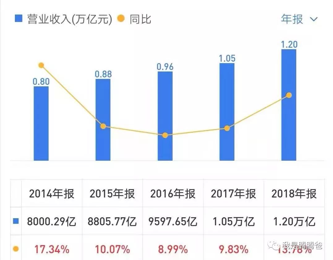 股价与估值迭创新低的中国建筑,可不可以投资?-第8张图片-牧野网 股价与估值迭创新低的中国建筑,可不可以投资?-第8张图片-牧野网