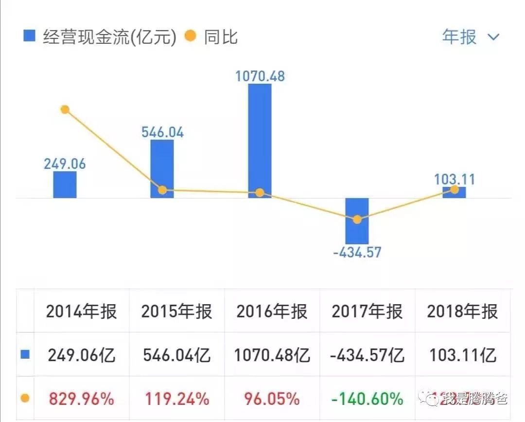 股价与估值迭创新低的中国建筑,可不可以投资?-第10张图片-牧野网 股价与估值迭创新低的中国建筑,可不可以投资?-第10张图片-牧野网
