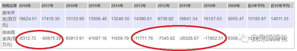 股价与估值迭创新低的中国建筑,可不可以投资?-第14张图片-牧野网 股价与估值迭创新低的中国建筑,可不可以投资?-第14张图片-牧野网