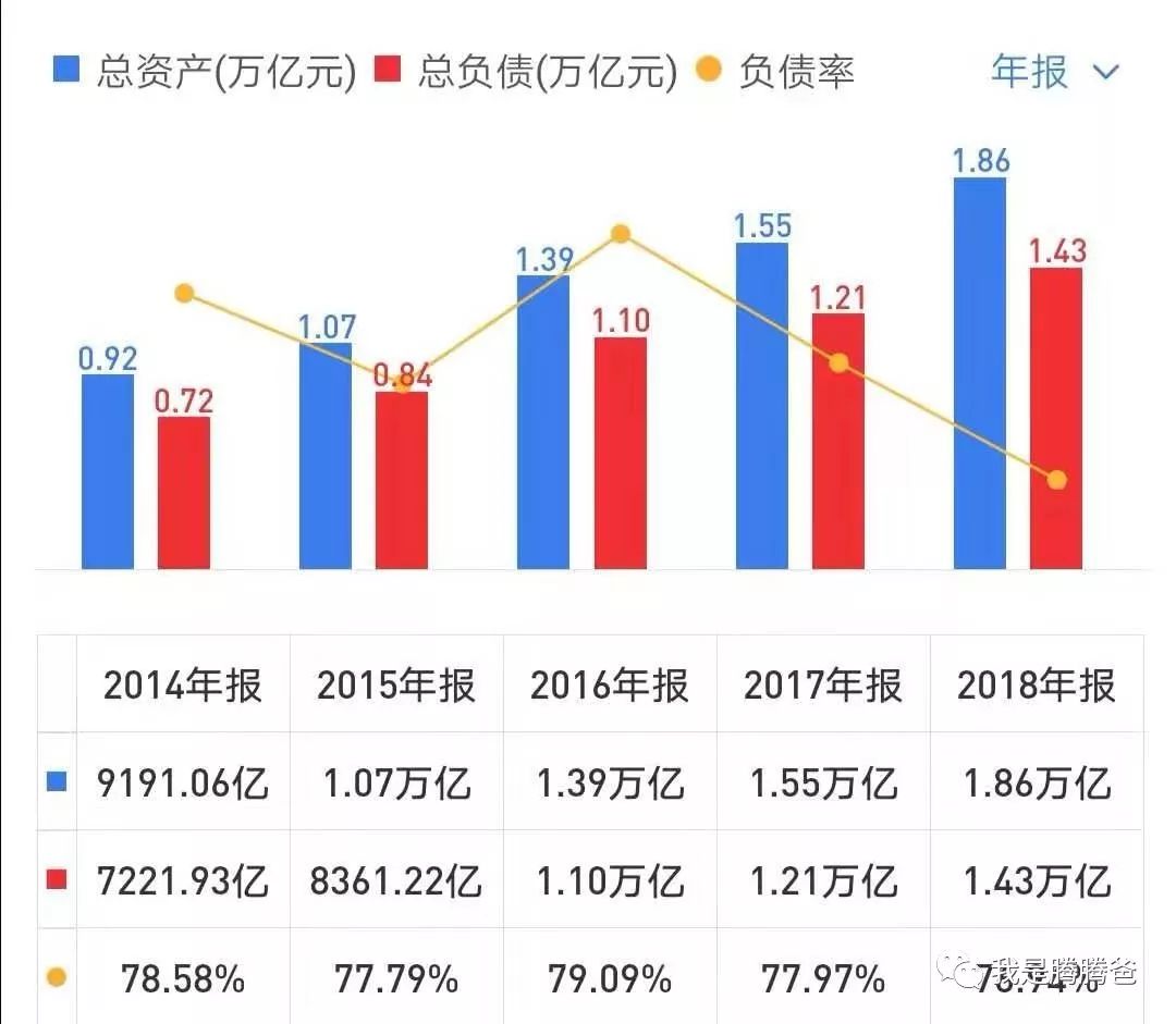 股价与估值迭创新低的中国建筑,可不可以投资?-第11张图片-牧野网 股价与估值迭创新低的中国建筑,可不可以投资?-第11张图片-牧野网