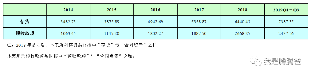 股价与估值迭创新低的中国建筑,可不可以投资?-第17张图片-牧野网 股价与估值迭创新低的中国建筑,可不可以投资?-第17张图片-牧野网