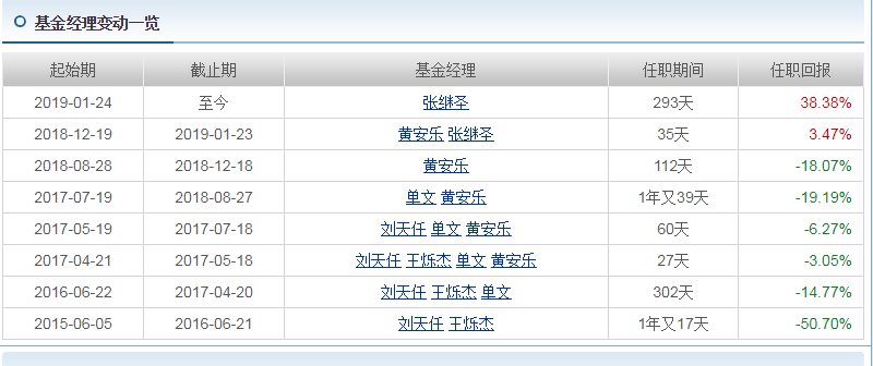 震惊!宇宙行挖大坑,工银互联网加股票基金坑到你破产-第5张图片-牧野网 震惊!宇宙行挖大坑,工银互联网加股票基金坑到你破产-第5张图片-牧野网