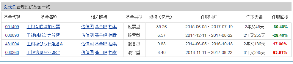 震惊!宇宙行挖大坑,工银互联网加股票基金坑到你破产-第6张图片-牧野网 震惊!宇宙行挖大坑,工银互联网加股票基金坑到你破产-第6张图片-牧野网