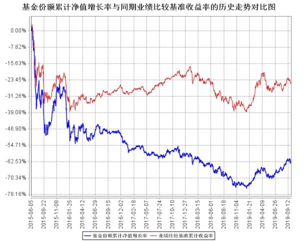 震惊!宇宙行挖大坑,工银互联网加股票基金坑到你破产-第3张图片-牧野网 震惊!宇宙行挖大坑,工银互联网加股票基金坑到你破产-第3张图片-牧野网