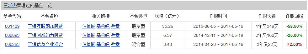 震惊!宇宙行挖大坑,工银互联网加股票基金坑到你破产-第7张图片-牧野网 震惊!宇宙行挖大坑,工银互联网加股票基金坑到你破产-第7张图片-牧野网