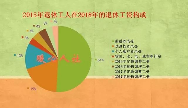为什么不能在机关事业单位职工退休之后把职业年金一次性领取呢?-第3张图片-牧野网 为什么不能在机关事业单位职工退休之后把职业年金一次性领取呢?-第3张图片-牧野网