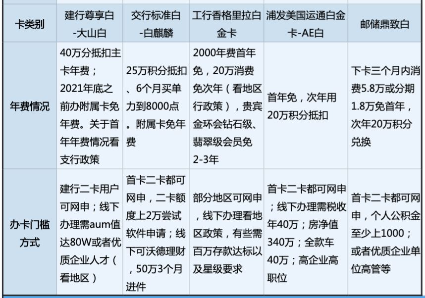 最值得办的10张热门高端白金信用卡-第7张图片-牧野网 最值得办的10张热门高端白金信用卡-第7张图片-牧野网