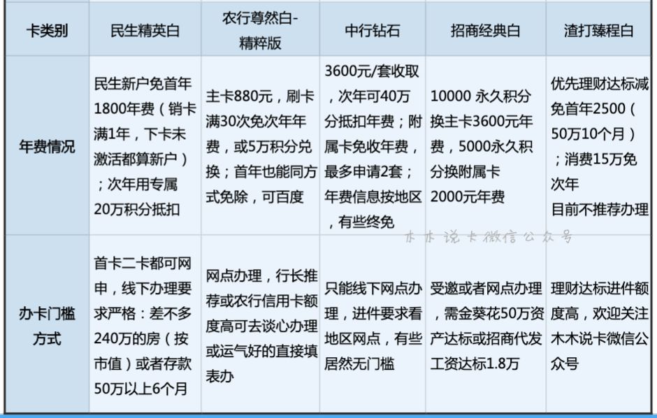 最值得办的10张热门高端白金信用卡-第10张图片-牧野网 最值得办的10张热门高端白金信用卡-第10张图片-牧野网