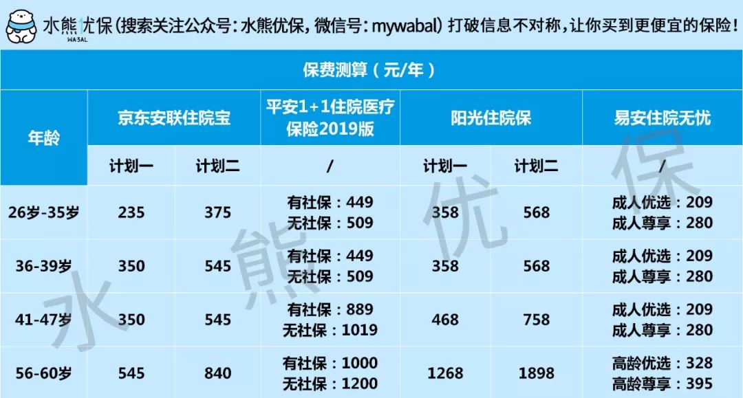 有没有小病小痛,一住院就能报销的医疗险?-第4张图片-牧野网 有没有小病小痛,一住院就能报销的医疗险?-第4张图片-牧野网