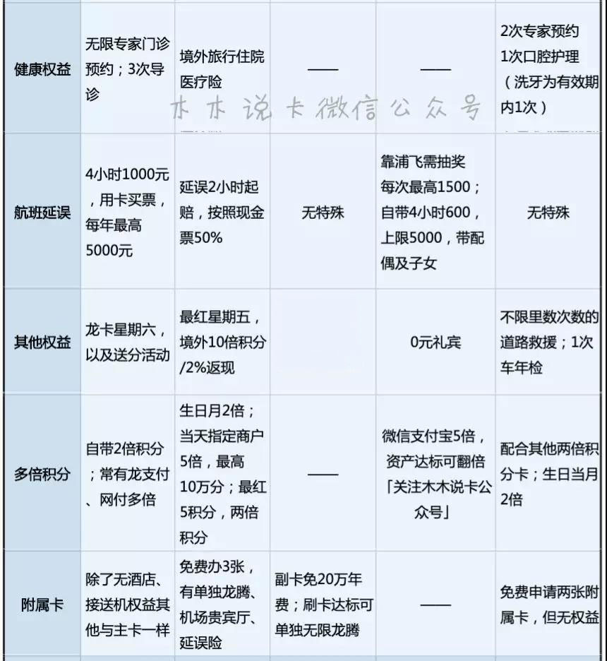 最值得办的10张热门高端白金信用卡-第6张图片-牧野网 最值得办的10张热门高端白金信用卡-第6张图片-牧野网