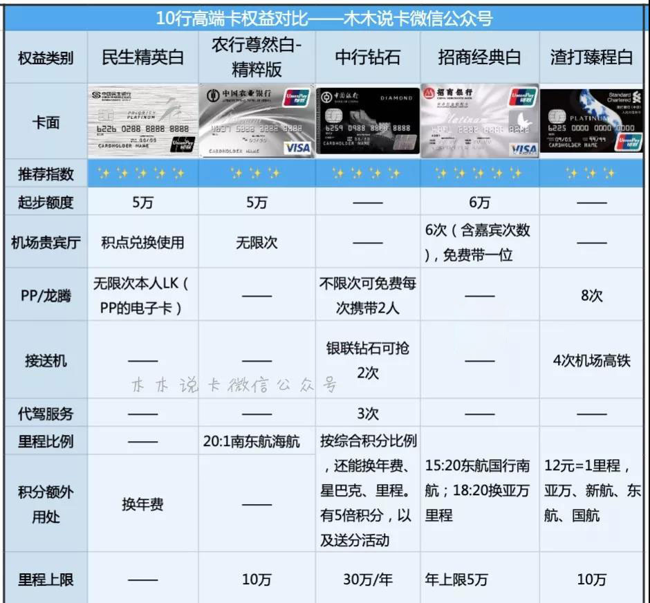 最值得办的10张热门高端白金信用卡-第8张图片-牧野网 最值得办的10张热门高端白金信用卡-第8张图片-牧野网