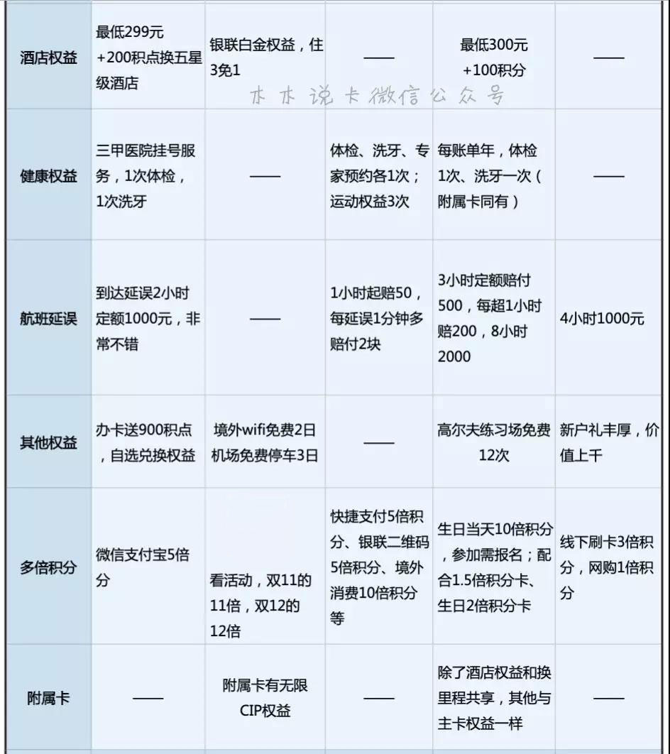 最值得办的10张热门高端白金信用卡-第9张图片-牧野网 最值得办的10张热门高端白金信用卡-第9张图片-牧野网