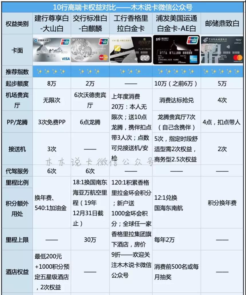 最值得办的10张热门高端白金信用卡-第5张图片-牧野网 最值得办的10张热门高端白金信用卡-第5张图片-牧野网