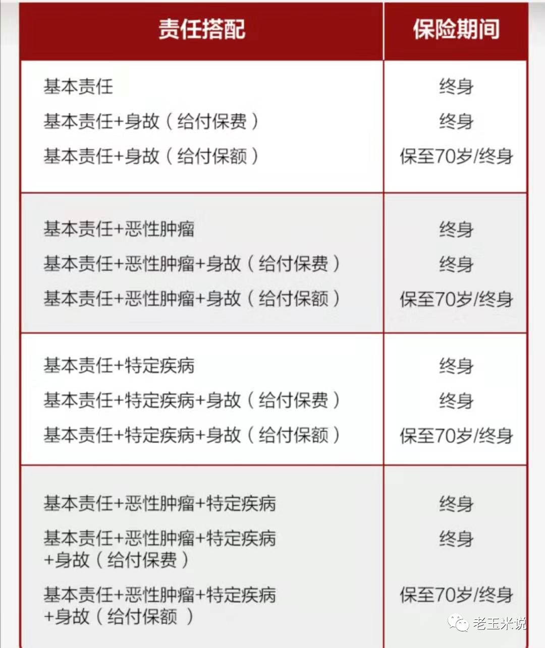 单次重疾性价比高买哪款保险好?-第3张图片-牧野网 单次重疾性价比高买哪款保险好?-第3张图片-牧野网