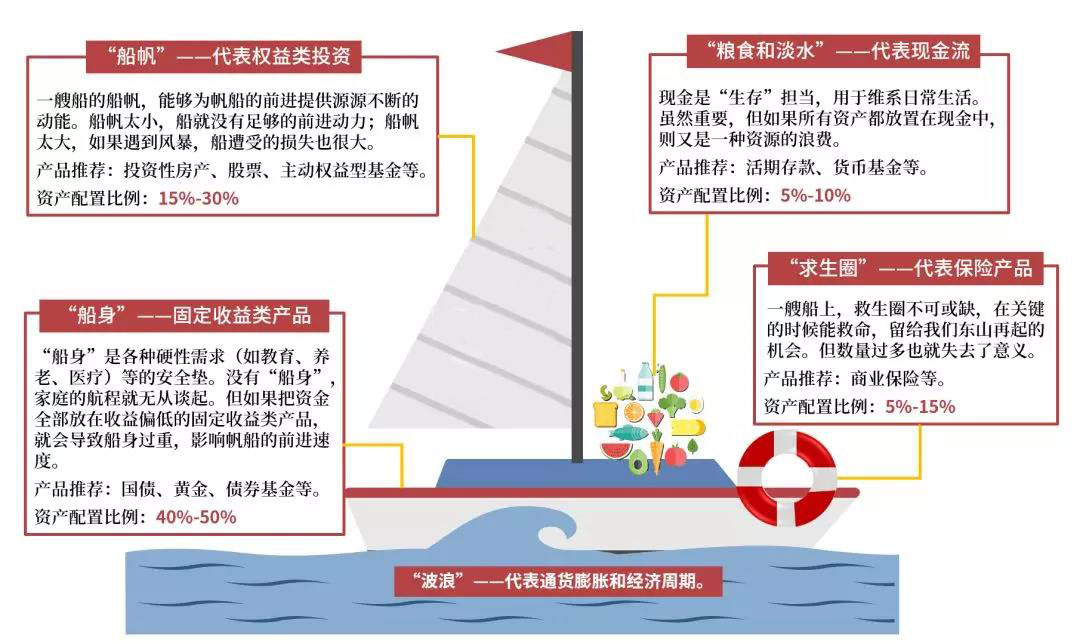 家庭资产如何配置能让家庭财富越滚越多?-第1张图片-牧野网 家庭资产如何配置能让家庭财富越滚越多?-第1张图片-牧野网