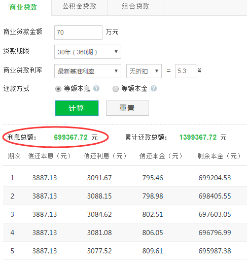 真实的房贷利率是多少?-第4张图片-牧野网 真实的房贷利率是多少?-第4张图片-牧野网