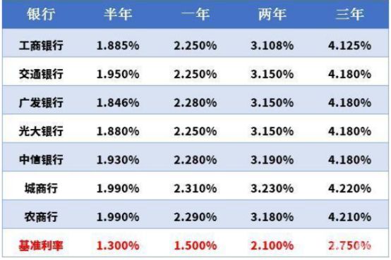 大额存单利率高吗?大额存单与大额存款和理财产品有啥区别?-第1张图片-牧野网 大额存单利率高吗?大额存单与大额存款和理财产品有啥区别?-第1张图片-牧野网