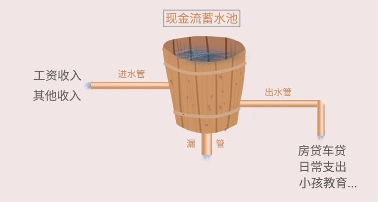 基金定投那么稳,为何赚大钱的不是你?-第2张图片-牧野网 基金定投那么稳,为何赚大钱的不是你?-第2张图片-牧野网