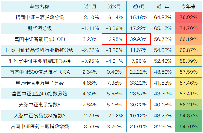 被遗忘的赛道 新能源汽车基金又火了-第1张图片-牧野网 被遗忘的赛道 新能源汽车基金又火了-第1张图片-牧野网