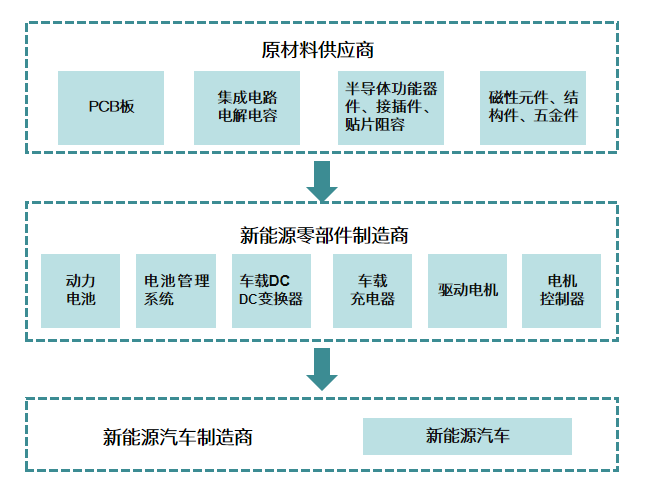 被遗忘的赛道 新能源汽车基金又火了-第2张图片-牧野网 被遗忘的赛道 新能源汽车基金又火了-第2张图片-牧野网