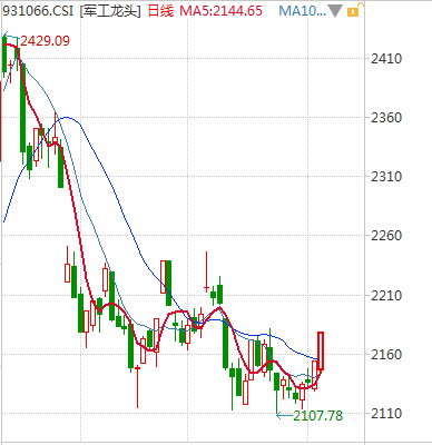 军工ETF可以投吗?-第3张图片-牧野网 军工ETF可以投吗?-第3张图片-牧野网