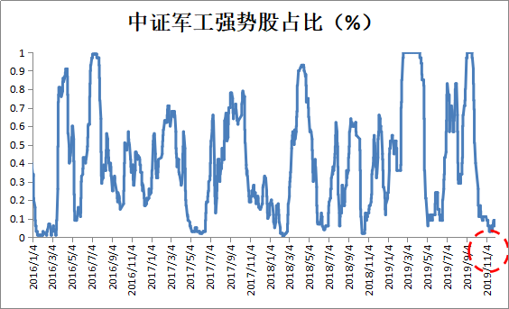 军工ETF可以投吗?-第6张图片-牧野网 军工ETF可以投吗?-第6张图片-牧野网