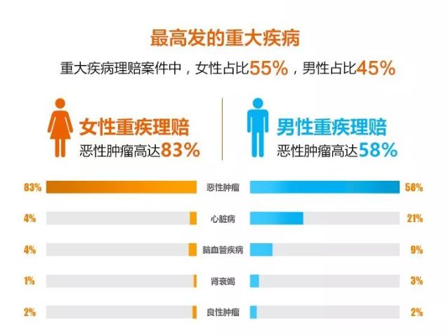 给年纪大的父母买什么保险好?-第3张图片-牧野网 给年纪大的父母买什么保险好?-第3张图片-牧野网