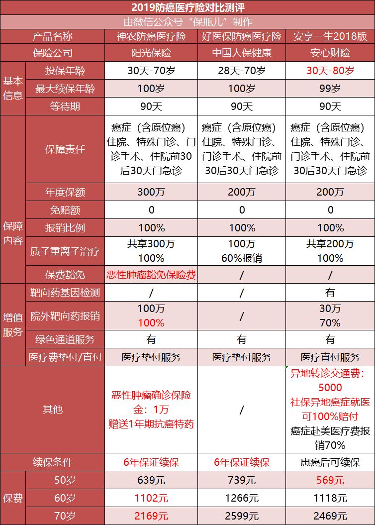 给年纪大的父母买什么保险好?-第5张图片-牧野网 给年纪大的父母买什么保险好?-第5张图片-牧野网