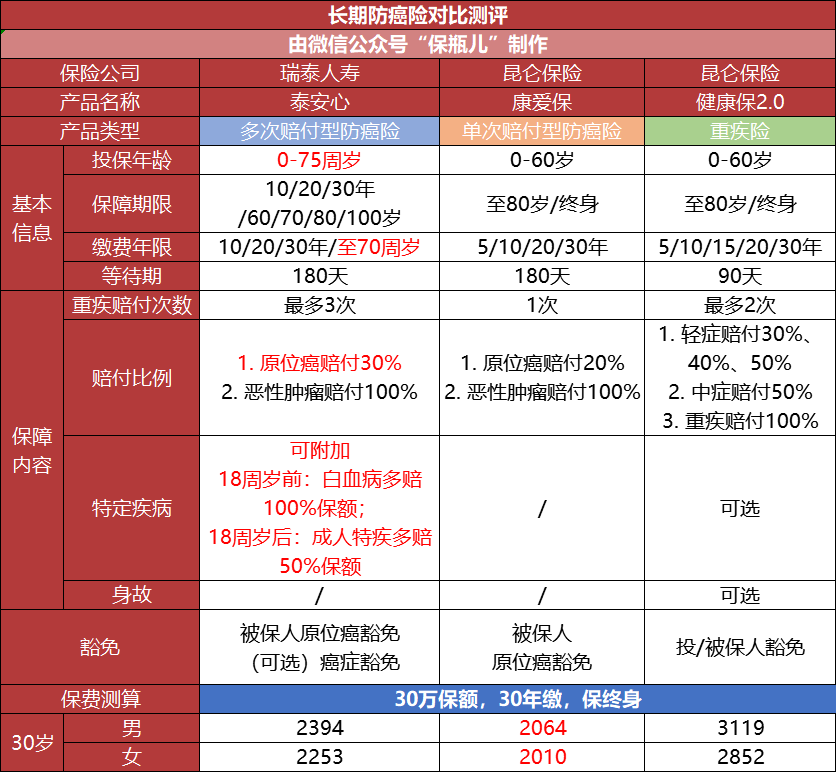 给年纪大的父母买什么保险好?-第9张图片-牧野网 给年纪大的父母买什么保险好?-第9张图片-牧野网