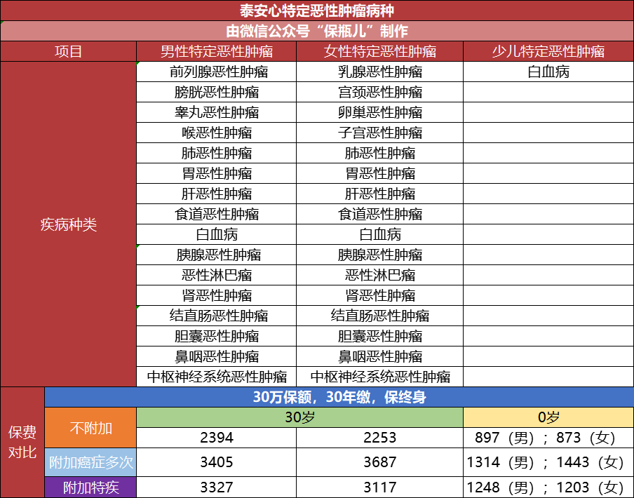 给年纪大的父母买什么保险好?-第11张图片-牧野网 给年纪大的父母买什么保险好?-第11张图片-牧野网