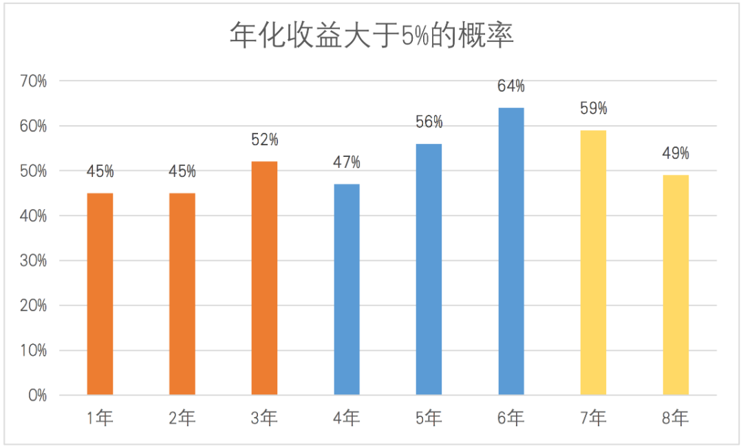 买基金要持有多久才会赚钱?-第7张图片-牧野网 买基金要持有多久才会赚钱?-第7张图片-牧野网